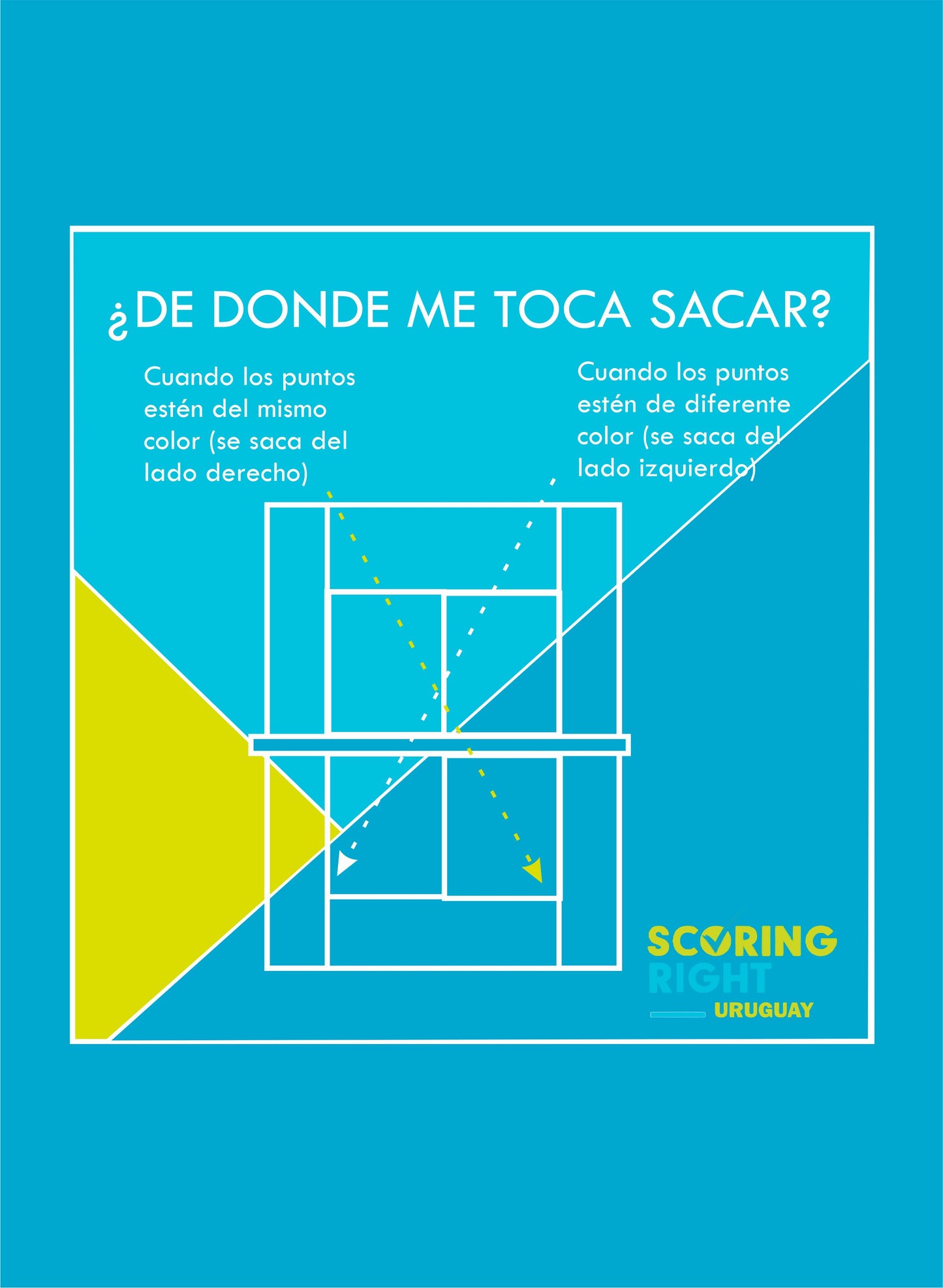 MARCADOR DE PUNTOS SCORING RIGHT TENIS Y PADEL